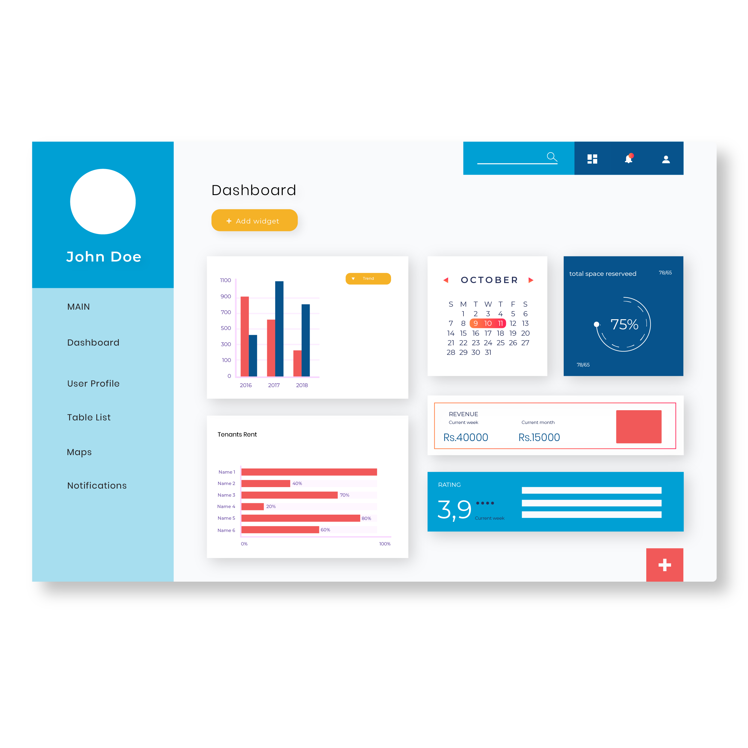 Customisable Dashboards